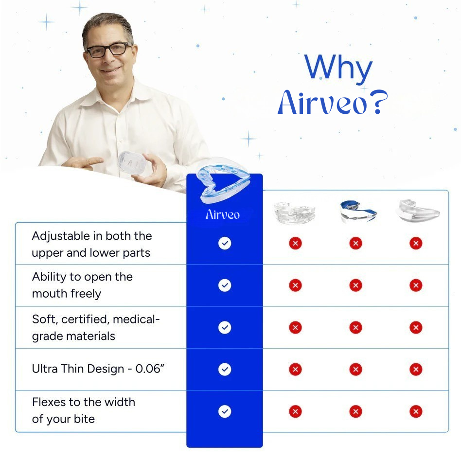 Airveo - Anti-Snoring Mouthpiece